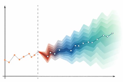 Forecast fan chart showing an expanding range of uncertainty
